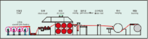 Schemat blokowy 2 Flow Chart 2