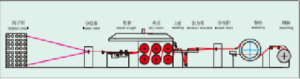 Schemat blokowy Flow Chart