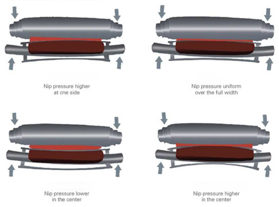 nip pressure controllable nip pressure controllable
