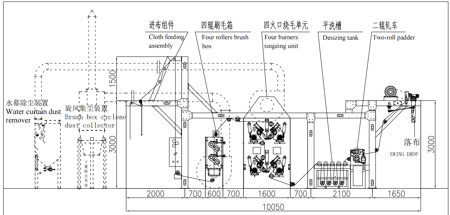 Stenter Machine and Singeing Machine Solution for Turkey Textile Manufacturer 2 screenshot 2025 09 18 17 07 28