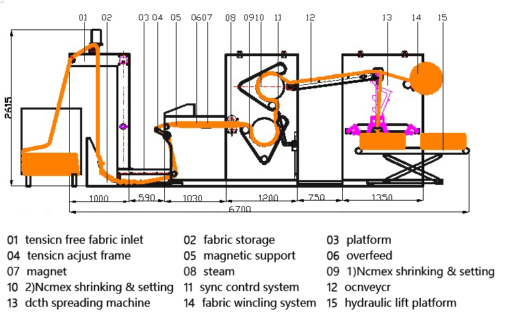 Process Route Of Compactor Process Route Of Compactor