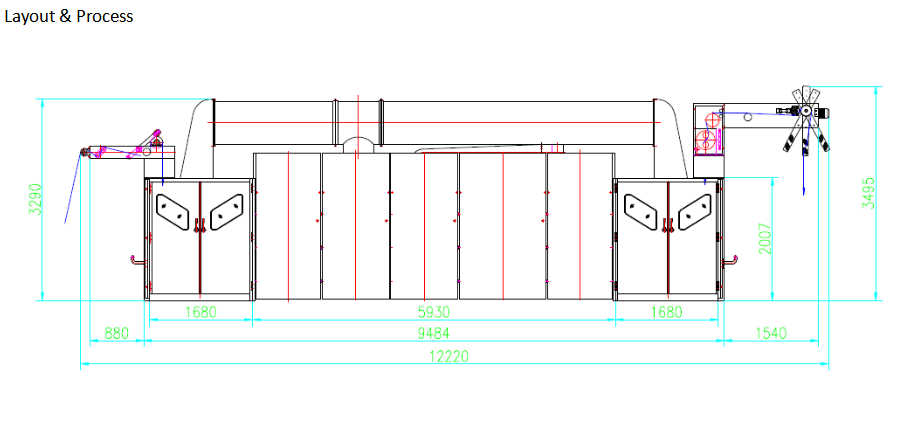 air softening machine layout e1717054664309 air softening machine layout and process